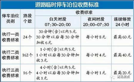 臨時停車收費