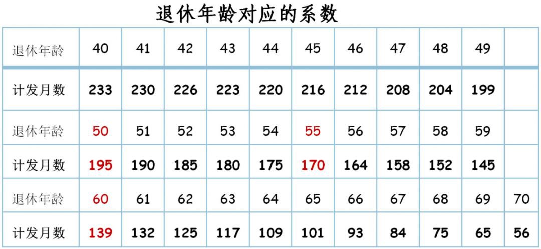 廈門養(yǎng)老保險交15年后每月拿多少錢？