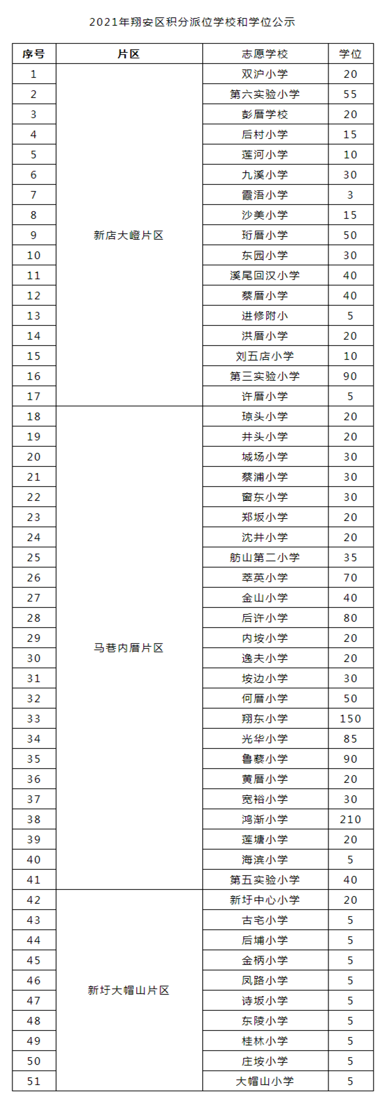 翔安區(qū)公布積分<a href=http://m.artmsyj.com/rxgl/ target=_blank class=infotextkey>入學(xué)</a>學(xué)位！志愿填報(bào)操作指南來了_ _廈門房地產(chǎn)聯(lián)合網(wǎng)(xmhouse.com)_副本.png