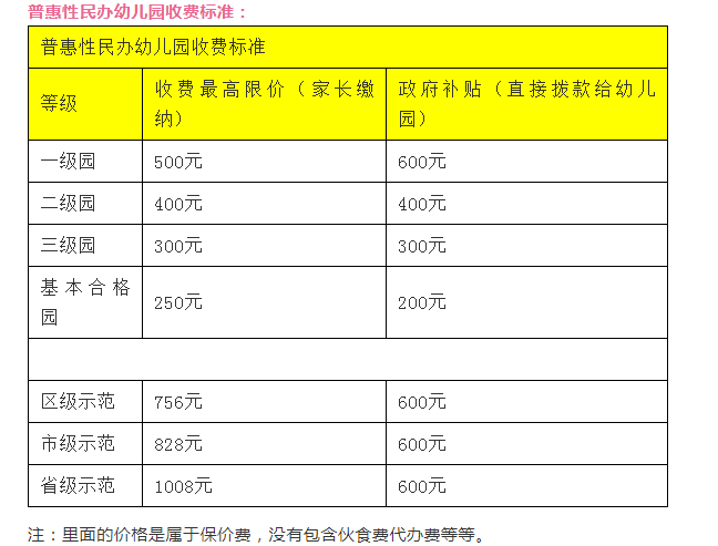 廈門各區(qū)幼兒園收費標(biāo)準(zhǔn)匯總(公辦園+民辦園)