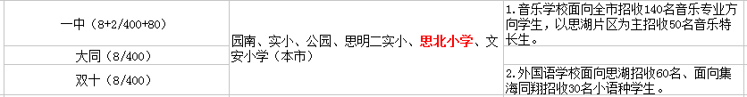 廈門思北小學(xué)初中讀那個？