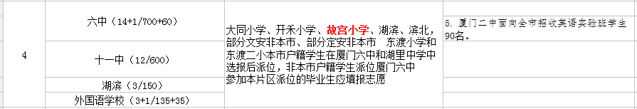 廈門故宮小學讀那個初中？
