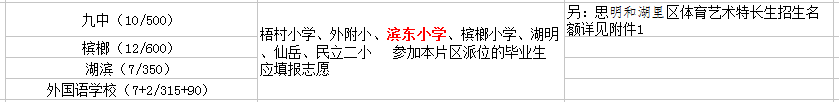 廈門濱東小學(xué)初中讀那個(gè)？