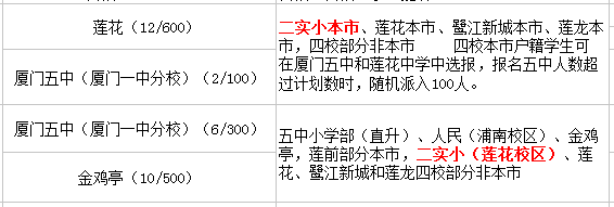 廈門第二實驗小學(xué)