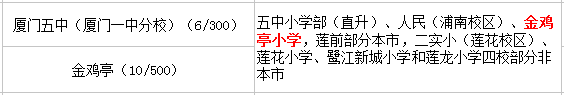 金雞亭小學(xué)讀那個(gè)初中？