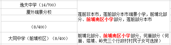 廈門前埔南區(qū)小學(xué)讀那個初中？