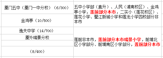 蓮前小學(xué)讀那個(gè)初中？