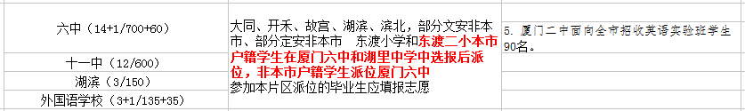 廈門(mén)東渡二小