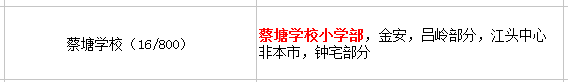 廈門蔡塘小學(xué)讀哪一個(gè)初中?