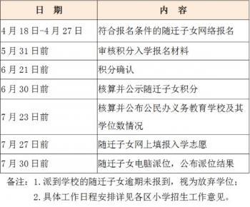 廈門2022年秋季小學(xué)招生工作意見(jiàn)出爐