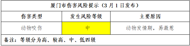 健康風(fēng)險(xiǎn)提示圖2